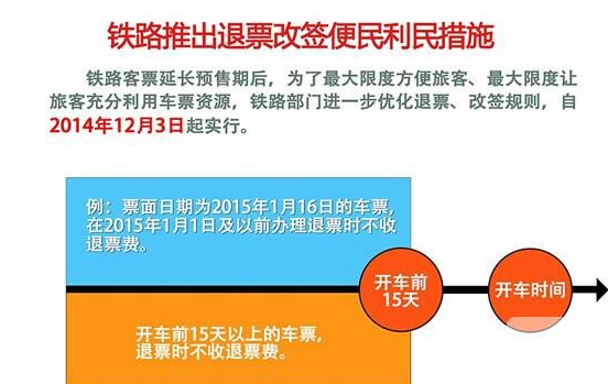 网上退票提前多长时间不收手续费 网上退票提前多长时间不收手续费